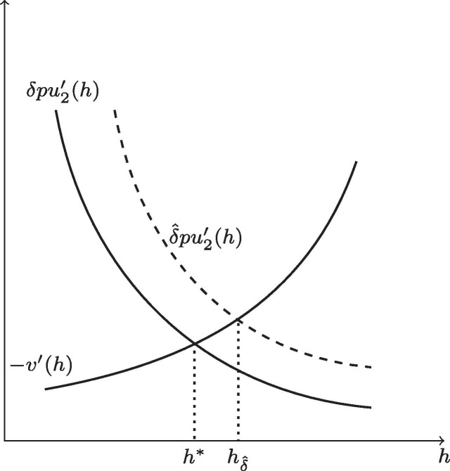 Fig. A3