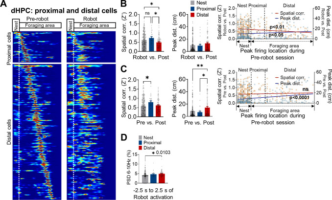 Figure 2—figure supplement 2.