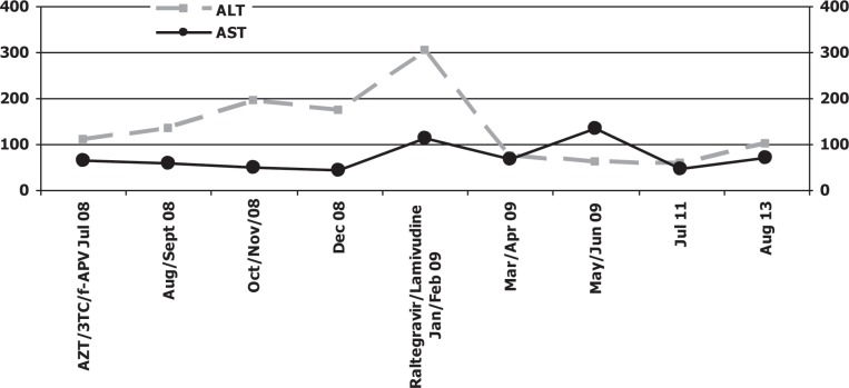 Fig. 2