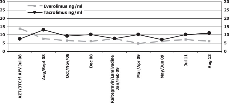 Fig. 4