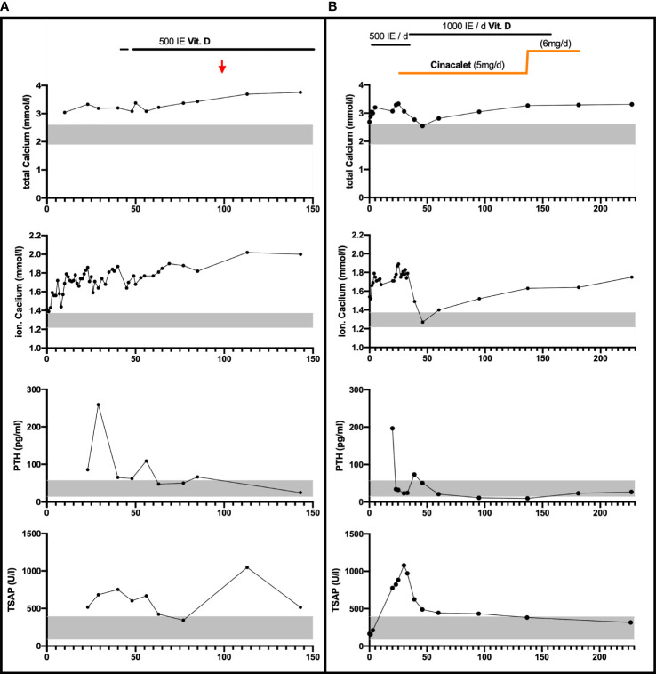 Figure 1