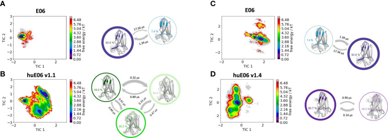 Figure 4