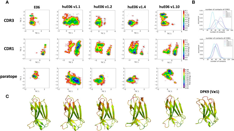 Figure 3