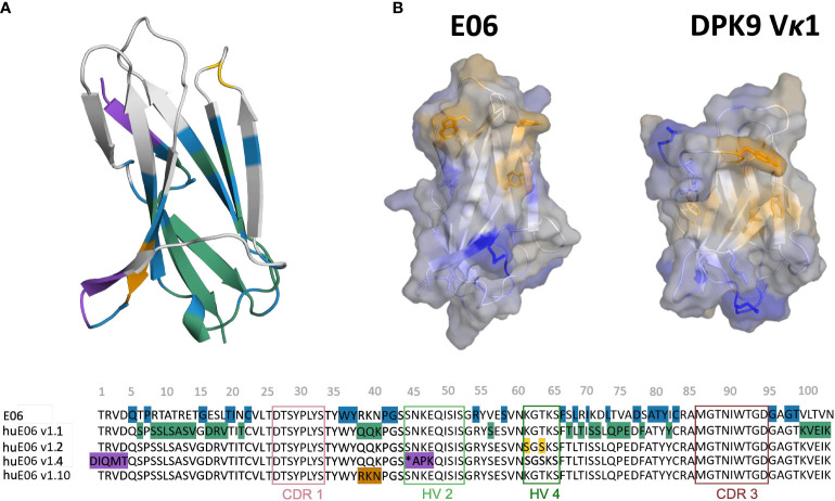 Figure 2