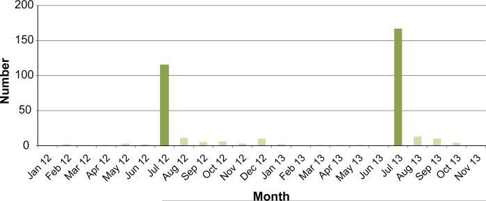 FIGURE 4