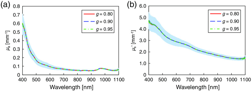 Fig. 9