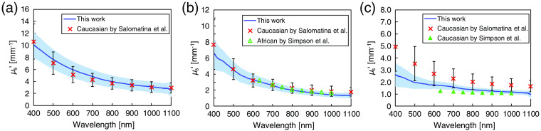 Fig. 8