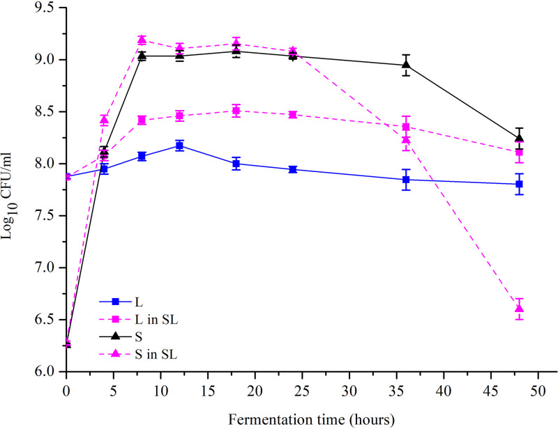 FIG 2