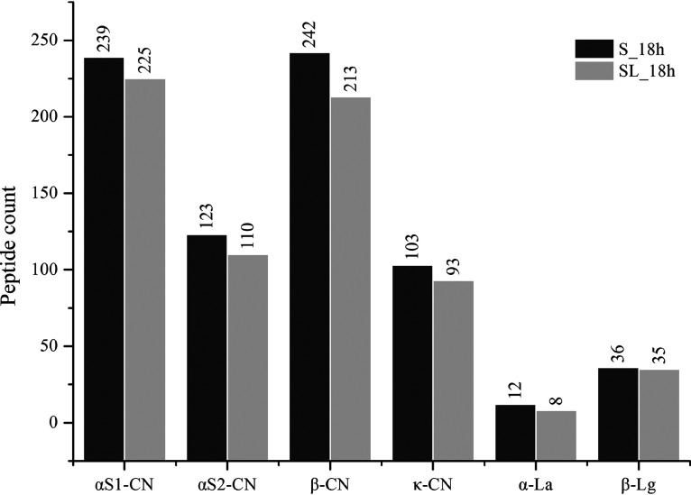 FIG 6