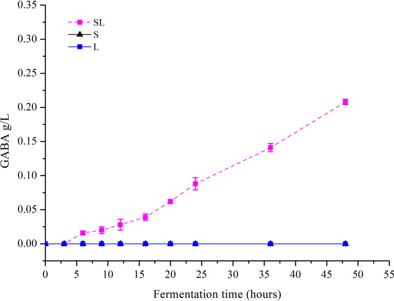 FIG 4