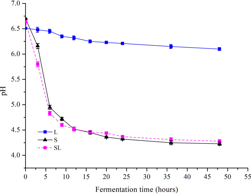 FIG 3