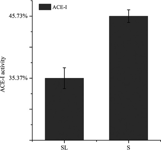 FIG 17