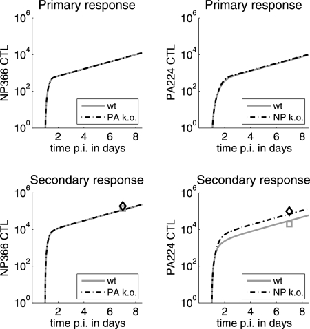 FIG. 4.