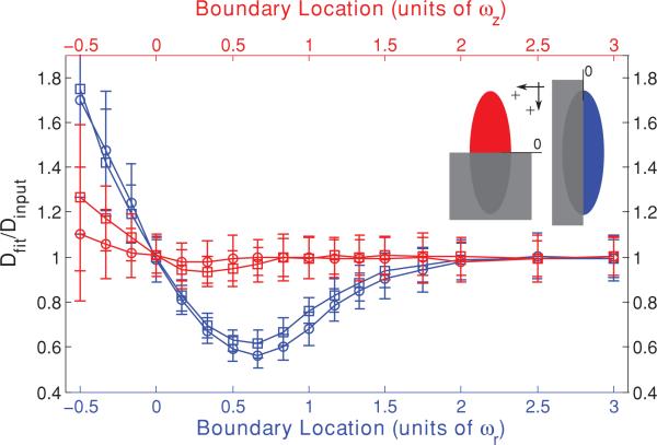 FIG. 3