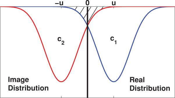 FIG. 10