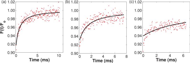 FIG. 9