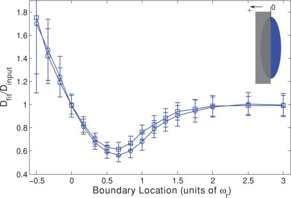 FIG. 1