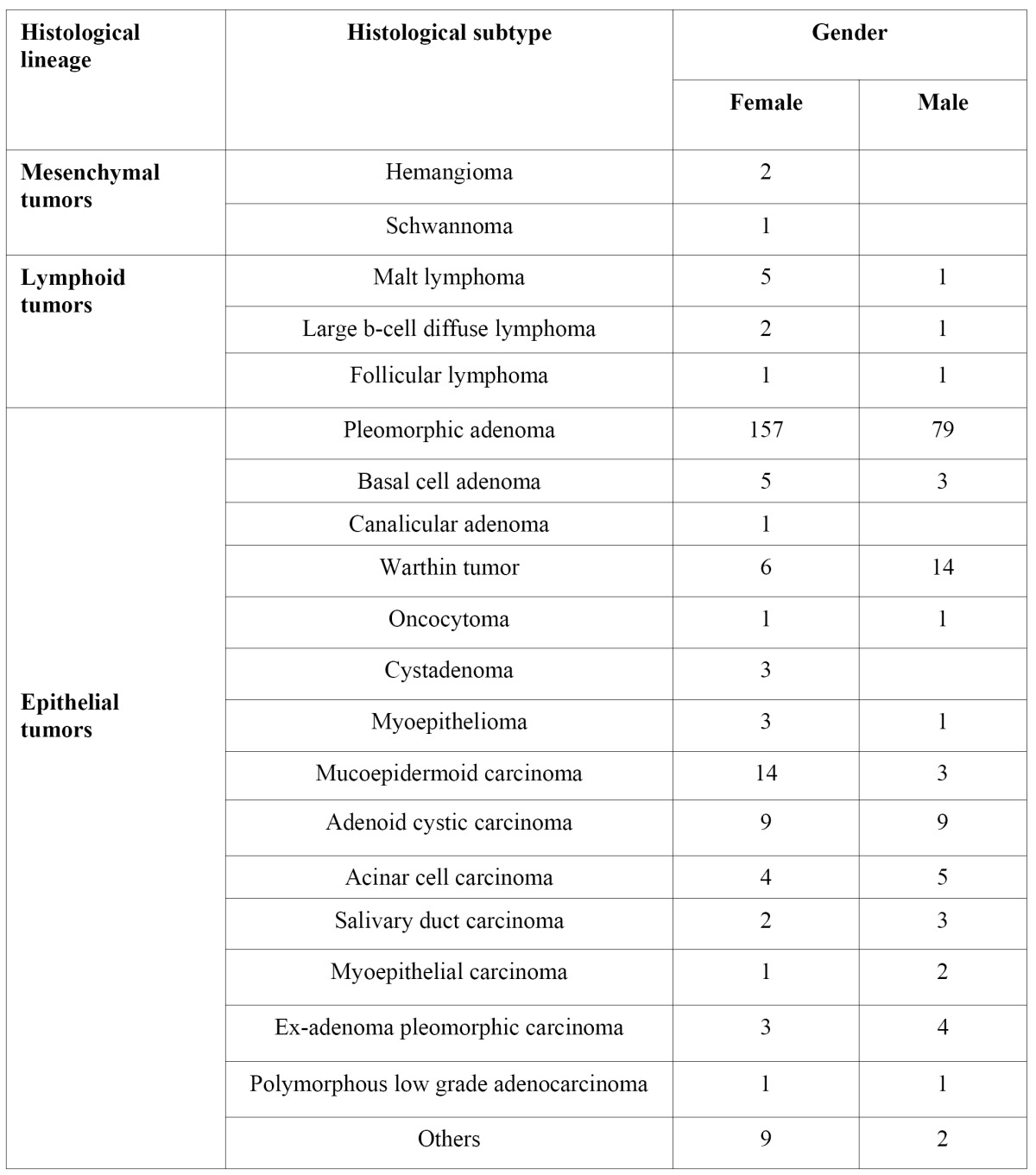 graphic file with name medoral-17-e183-t003.jpg