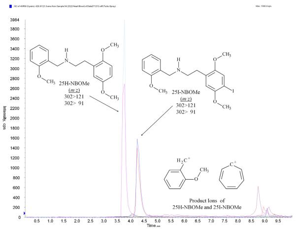 Fig. 2