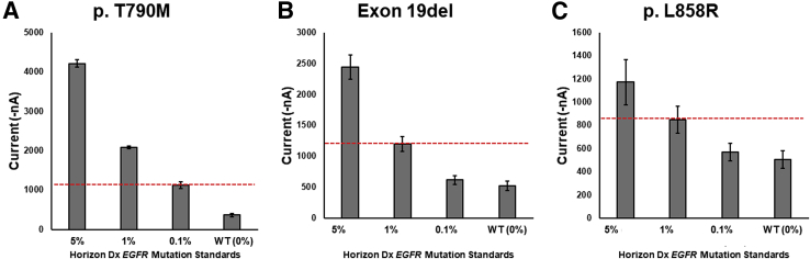 Figure 9