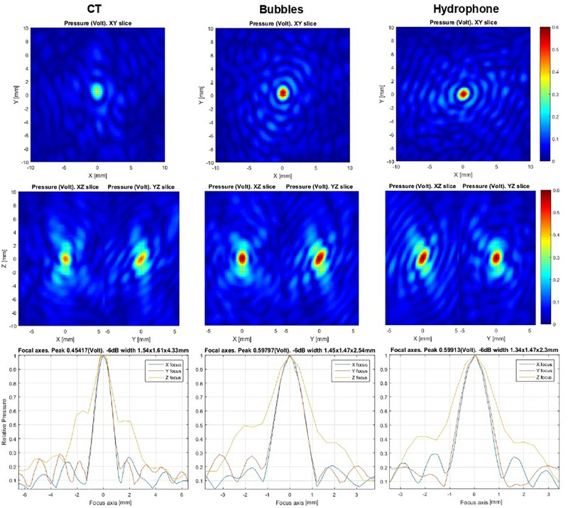 FIGURE 3