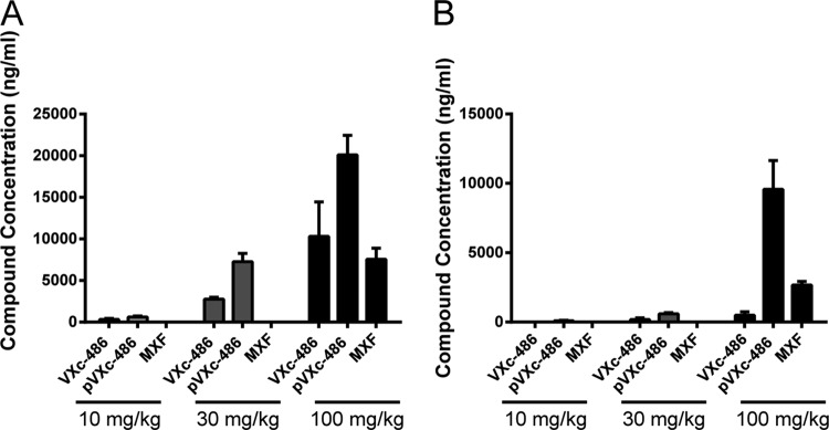 FIG 3