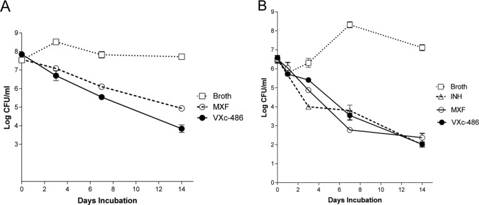 FIG 1