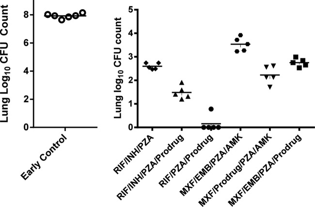 FIG 4