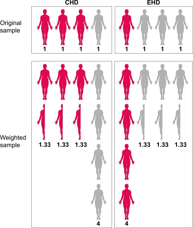 FIGURE 1: