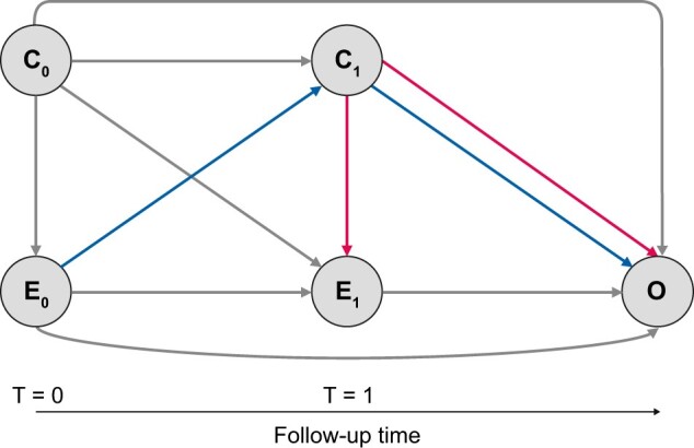 FIGURE 3: