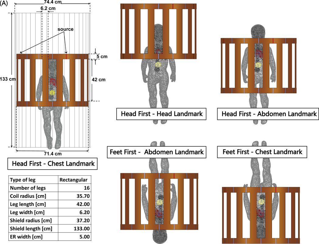 Figure 3: