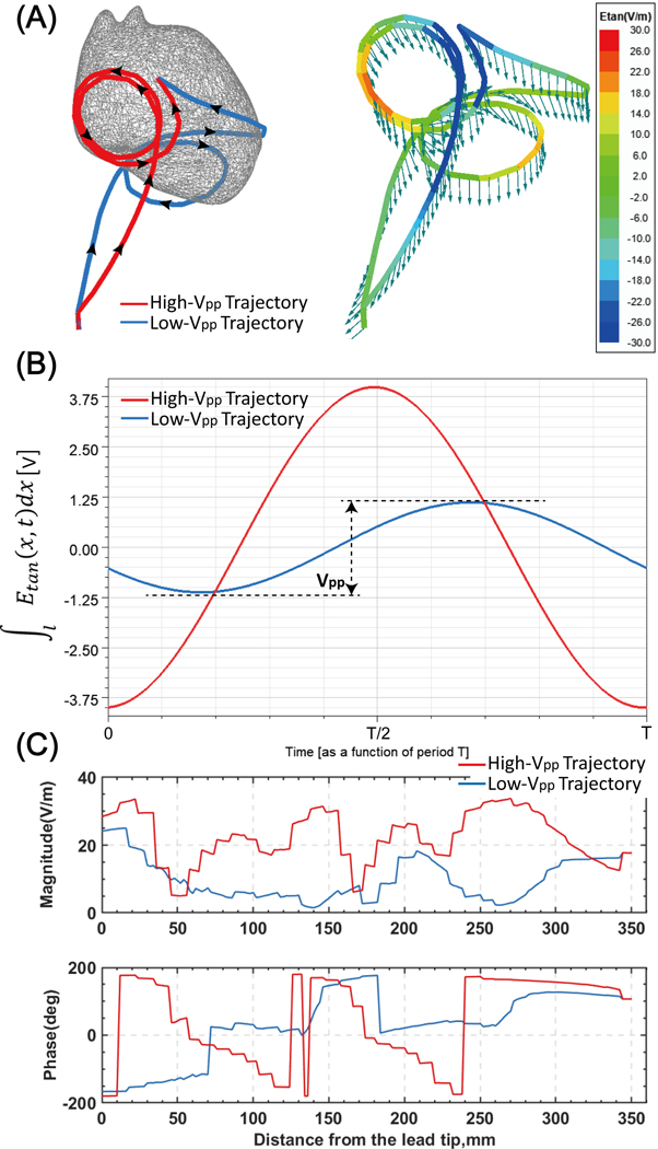 Figure 4: