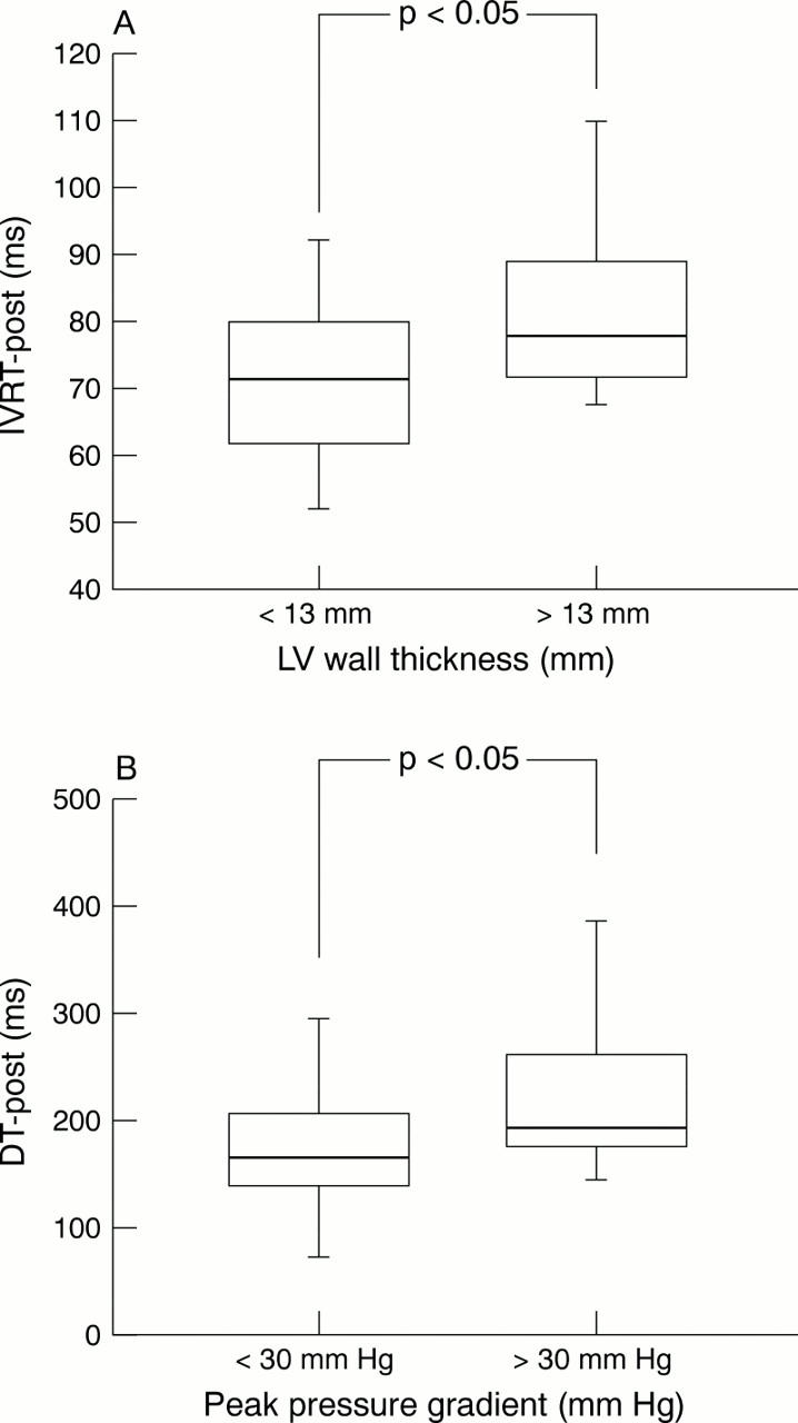 Figure 2  