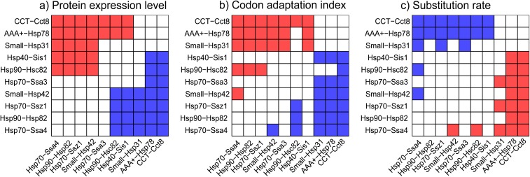 FIG. 2.—