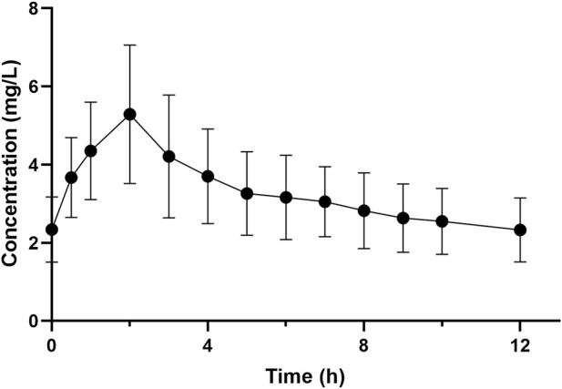 FIGURE 1