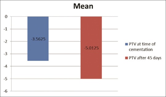 Graph 4