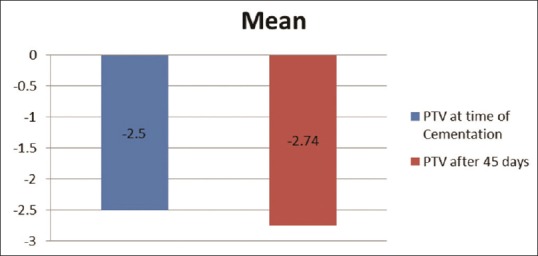 Graph 1