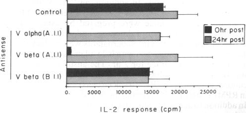 graphic file with name pnas00250-0327-c.jpg