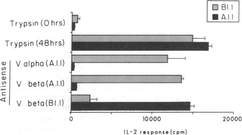 graphic file with name pnas00250-0327-a.jpg