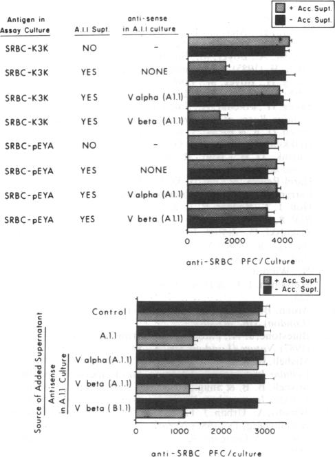 graphic file with name pnas00250-0328-a.jpg