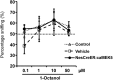 Figure 11.