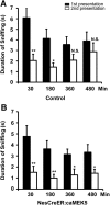 Figure 12.