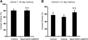 Figure 14.