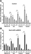 Figure 10.