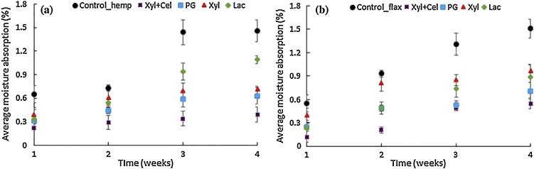 Fig. 17