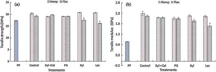 Fig. 15