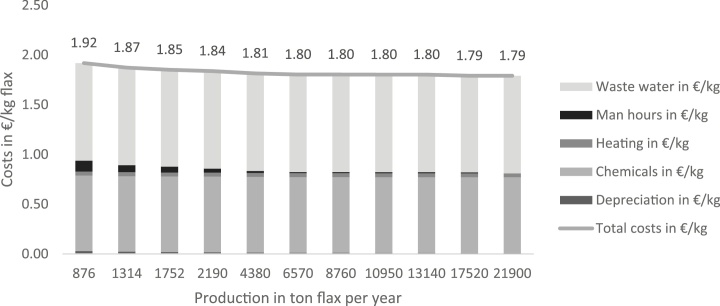 Fig. 18