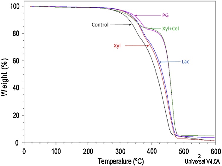 Fig. 16