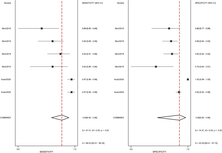 Figure 15