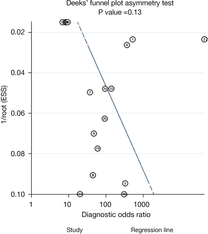 Figure 12